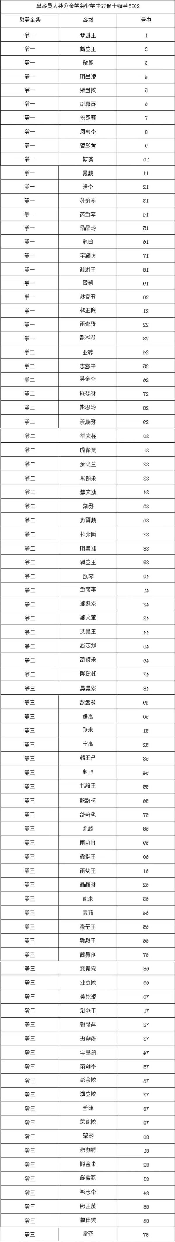 公示长截图.jpg